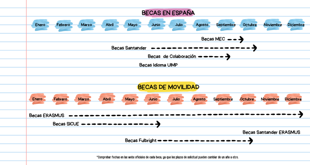 Calendario Becas Universitarias Livensa Living Calendario De Becas Para Estudiantes En Livensa Living: ¡No Pierdas La Oportunidad De Solicitar La Tuya!